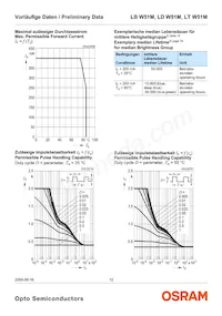 LT W51M-JYKZ-36-S-Z Datasheet Page 12