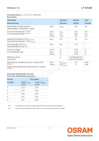 LT W5AM-KZLY-36-0-350-R18 Datasheet Page 4