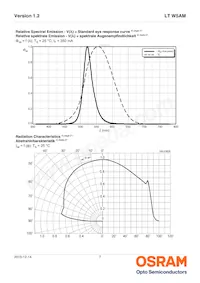 LT W5AM-KZLY-36-0-350-R18 Datasheet Pagina 7