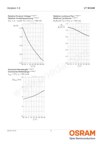 LT W5AM-KZLY-36-0-350-R18 Datasheet Page 9