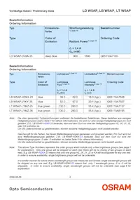 LT W5AP-LYMZ-36-Z Datasheet Page 2