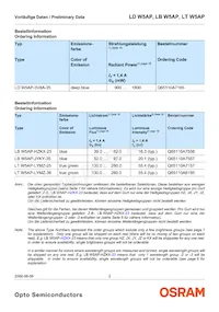 LT W5AP-LYMZ-36-Z Datasheet Pagina 2