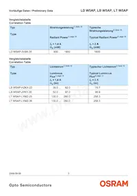 LT W5AP-LYMZ-36-Z Datasheet Page 3