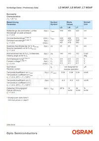 LT W5AP-LYMZ-36-Z Datasheet Pagina 5