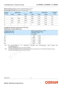 LT W5AP-LYMZ-36-Z Datasheet Page 6