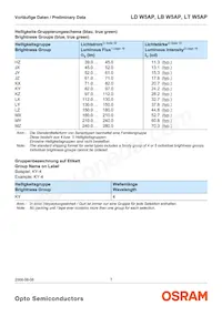 LT W5AP-LYMZ-36-Z Datasheet Page 7