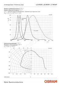 LT W5AP-LYMZ-36-Z Datasheet Page 8