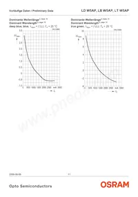 LT W5AP-LYMZ-36-Z Datasheet Page 11