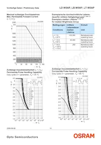 LT W5AP-LYMZ-36-Z Datasheet Pagina 12