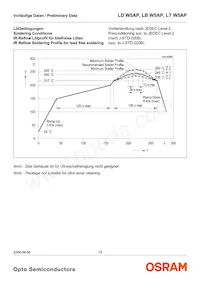 LT W5AP-LYMZ-36-Z Datasheet Page 15