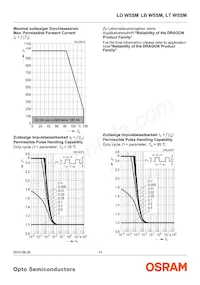 LT W5SM-JYJZ-34-0-350-R18-Z Datenblatt Seite 14
