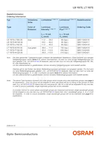 LT Y87S-N1P2-35-Z Datasheet Pagina 2