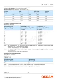LT Y87S-N1P2-35-Z Datasheet Page 5