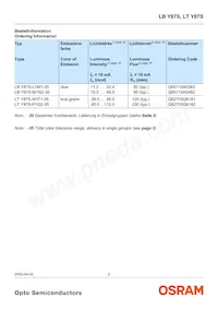 LT Y87S-P1Q2-35 Datasheet Pagina 2