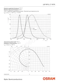 LT Y87S-P1Q2-35 Datenblatt Seite 6