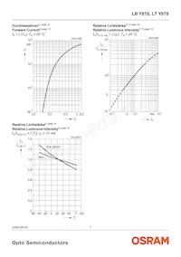 LT Y87S-P1Q2-35 Datasheet Page 7