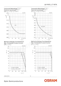 LT Y87S-P1Q2-35 Datenblatt Seite 8