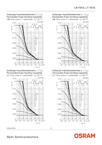 LT Y87S-P1Q2-35 Datasheet Page 9