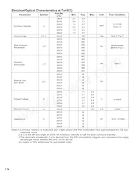 LTL-3251A Datasheet Page 3