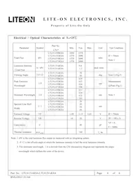 LTL-912VRKSA Datasheet Pagina 4