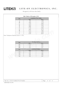 LTL-912VRKSA數據表 頁面 6