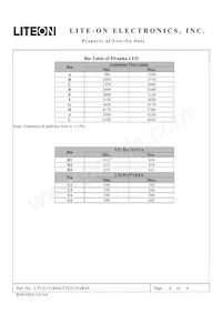 LTL-912VRKSA Datasheet Pagina 6