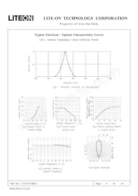 LTL2T3TBK2 Datasheet Pagina 4