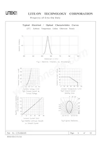 LTL42KE6N Datasheet Pagina 4