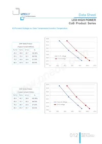 LTPL-M02530ZS50-S1 Datasheet Page 12