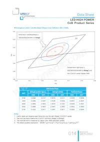 LTPL-M02530ZS50-S1 Datasheet Page 14