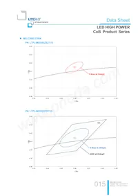 LTPL-M02530ZS50-S1 Datasheet Page 15