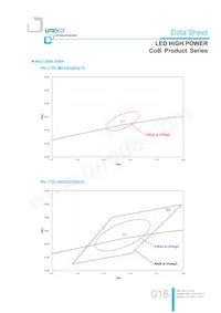 LTPL-M02530ZS50-S1 Datasheet Page 16