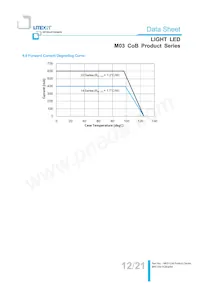 LTPL-M03622ZS57-S1 Datasheet Page 12