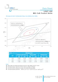 LTPL-M03622ZS57-S1 Datasheet Page 15