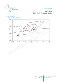 LTPL-M03622ZS57-S1 Datasheet Page 16