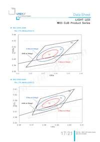 LTPL-M03622ZS57-S1 Datasheet Page 17