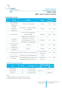 LTPL-M03622ZS57-S1 Datasheet Page 18