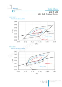 LTPL-M04530QS30-T0 Datasheet Page 14