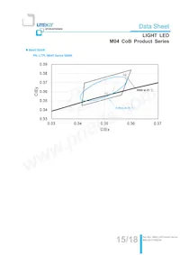 LTPL-M04530QS30-T0 Datasheet Page 15