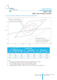 LTPL-M08208ZS57-S1 Datasheet Page 14