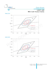 LTPL-M08208ZS57-S1 Datasheet Page 15