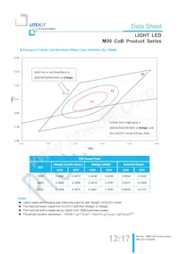 LTPL-M09830QS30-T0 Datasheet Page 12