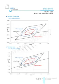 LTPL-M09830QS30-T0 Datasheet Page 13