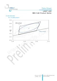 LTPL-M09830QS30-T0 Datasheet Page 14