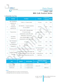 LTPL-M09830QS30-T0 Datasheet Page 15