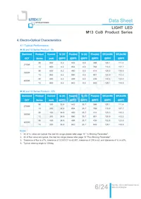 LTPL-M13710ZS40-T2數據表 頁面 6