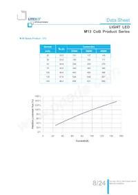LTPL-M13710ZS40-T2數據表 頁面 8