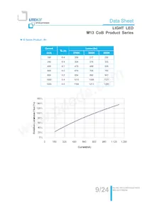LTPL-M13710ZS40-T2 Datasheet Page 9