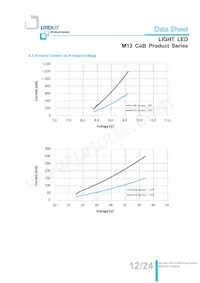 LTPL-M13710ZS40-T2 Datenblatt Seite 12