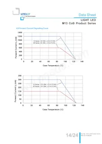 LTPL-M13710ZS40-T2 Datasheet Page 14